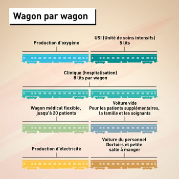 AZG_WagonPerWagon_FR