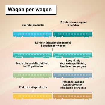 AZG_WagonPerWagon_NL