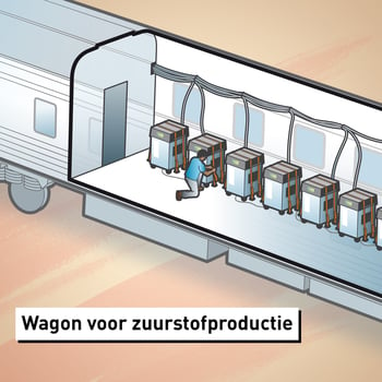 In deze wagon wordt zuurstof geproduceerd.